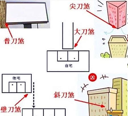 斜刀煞|【斜刀煞】認識斜刀煞：七大典型壁刀煞實景圖示，及化解距離須。